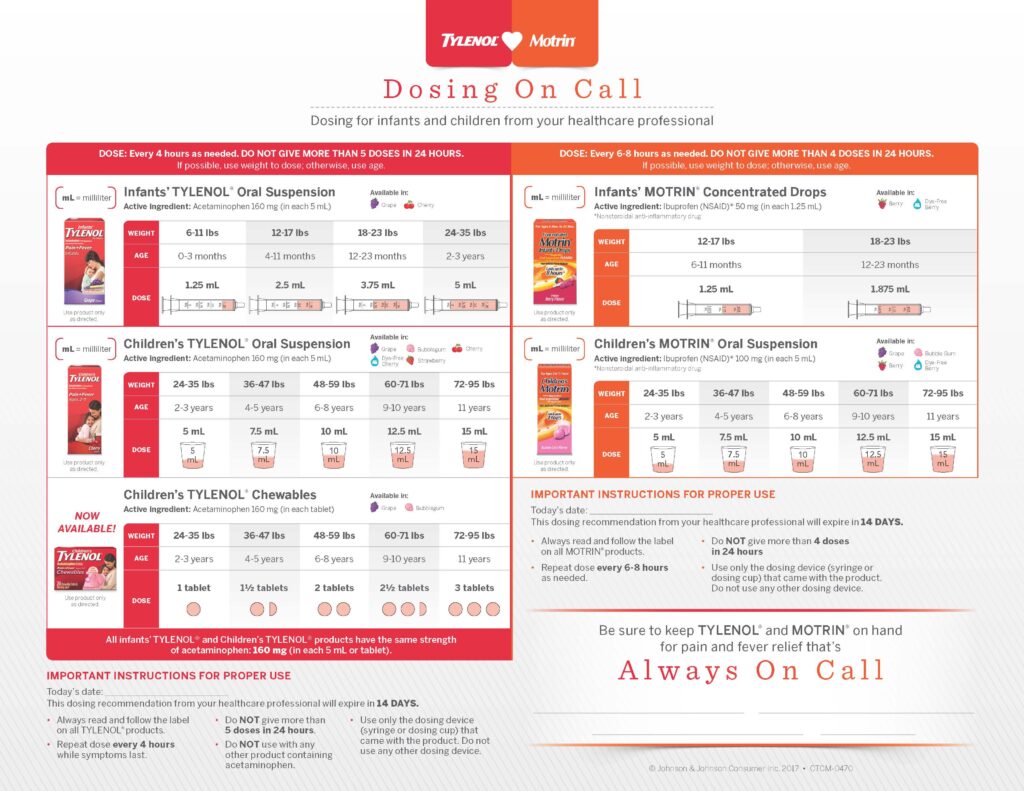 Tylenol and Motrin dosing chart for children.