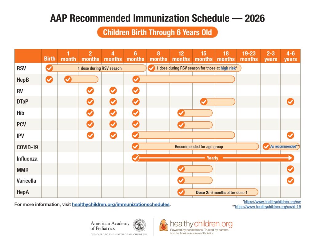 AAP Vaccine Schedule ages birth to 6 years