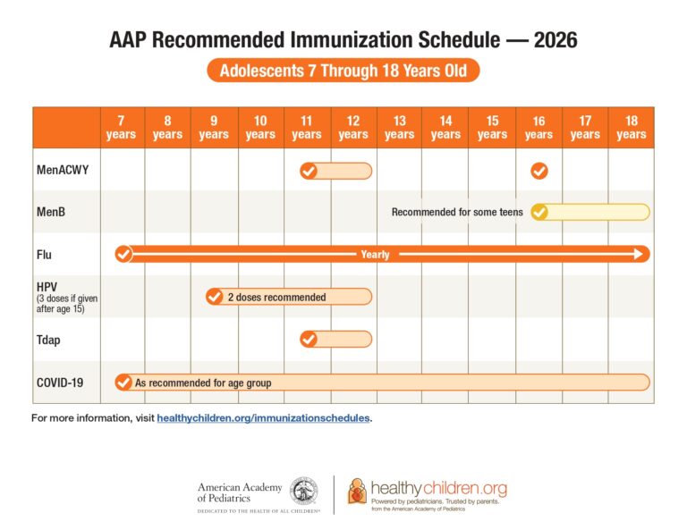 Preventive Care 3 AAP vaccine schedule ages 7 to 18 years